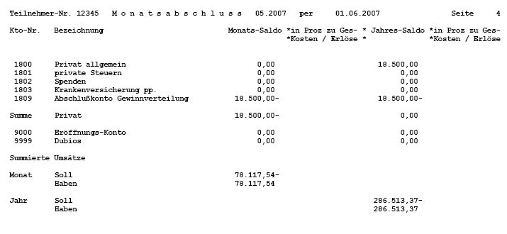 Monatsabschlu&szlig